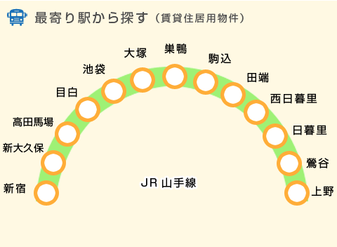 山手線路線図